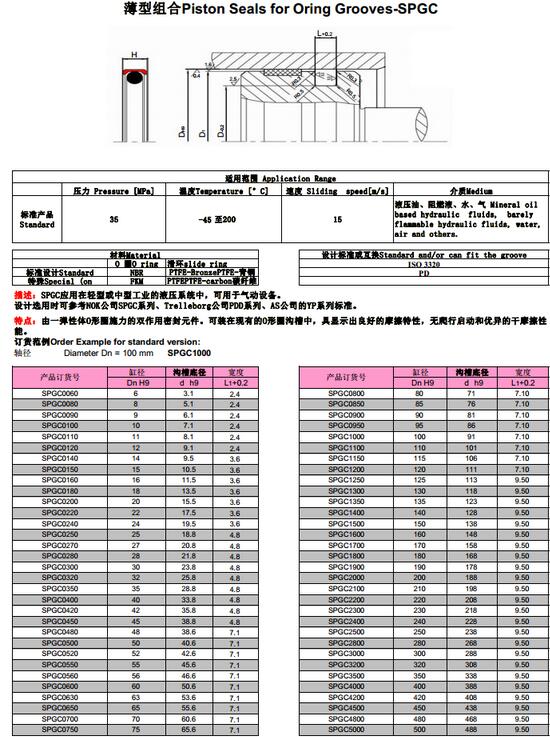 昆山弘兴昌密封件主要产品为:液压油缸密封件,气缸密封件及汽车